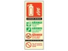 Scan Photo Luminescent Fire Extinguisher Sign Co2